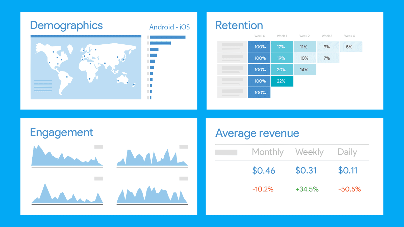 User insights from acquisition to app usage Image